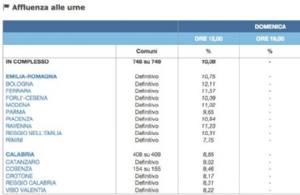 La grande mistificazione: nessuno vuole prendere atto della gravità dello scontento degli elettori