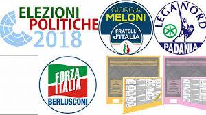 Quale ruolo per la destra politica?